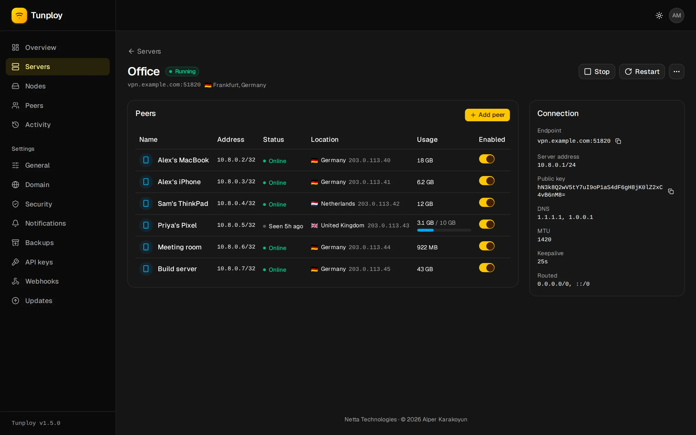 A server's peers with their status, location and traffic this month