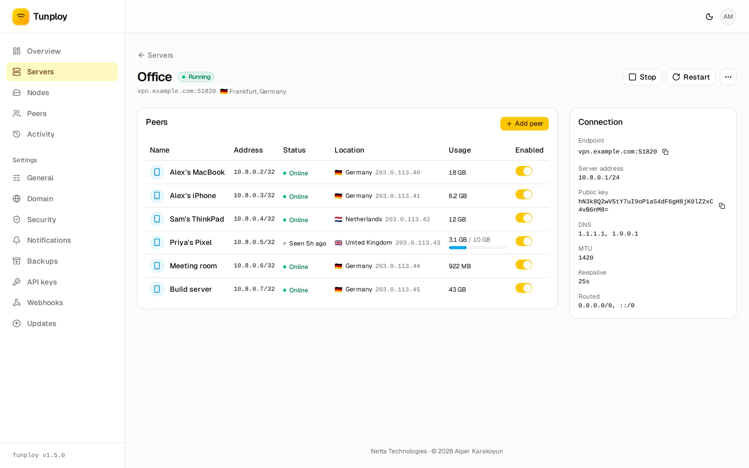 A server's peers with their status, location and traffic this month